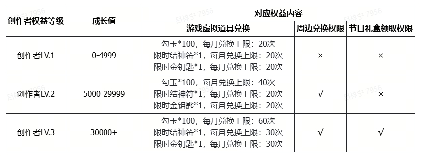 表格.jpg