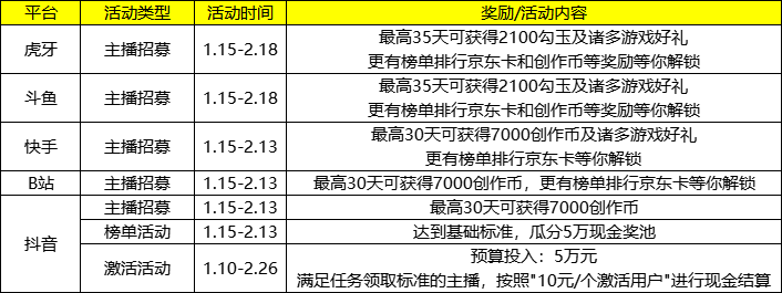 主播表格.png